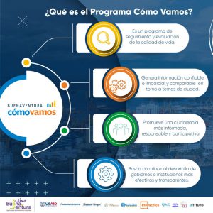 Infografía - Qué es el Programa Cómo Vamos?