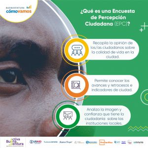 Infografía - Qué es una Encuesta de Percepción Ciudadana (EPC)?