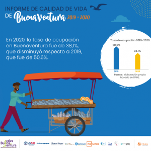 Tasa de ocupación ICV