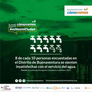 Percepción de medioambiente
